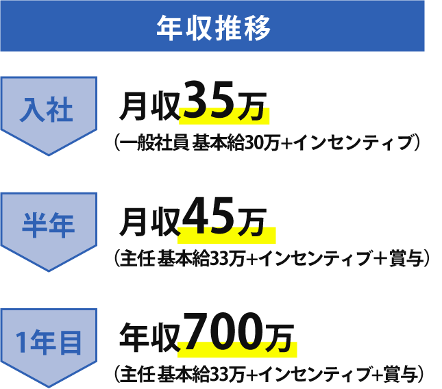 アセット 93