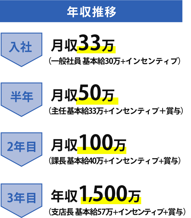 アセット 94