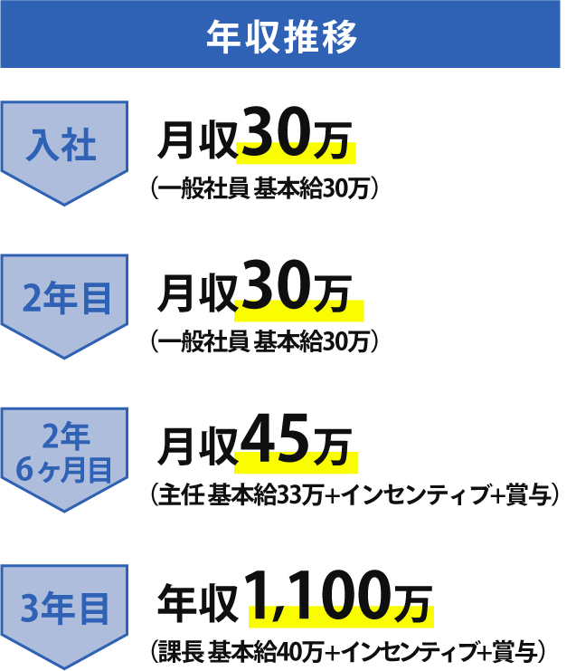 アセット 95
